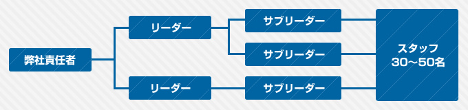 請負事例