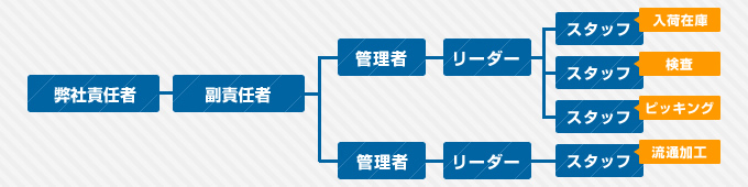 請負事例